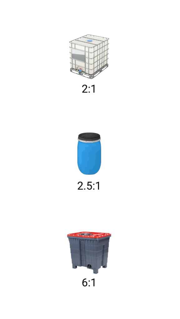 Multitank’s Return Ratio & PPWR Compliance 3 comparison e1750943014275